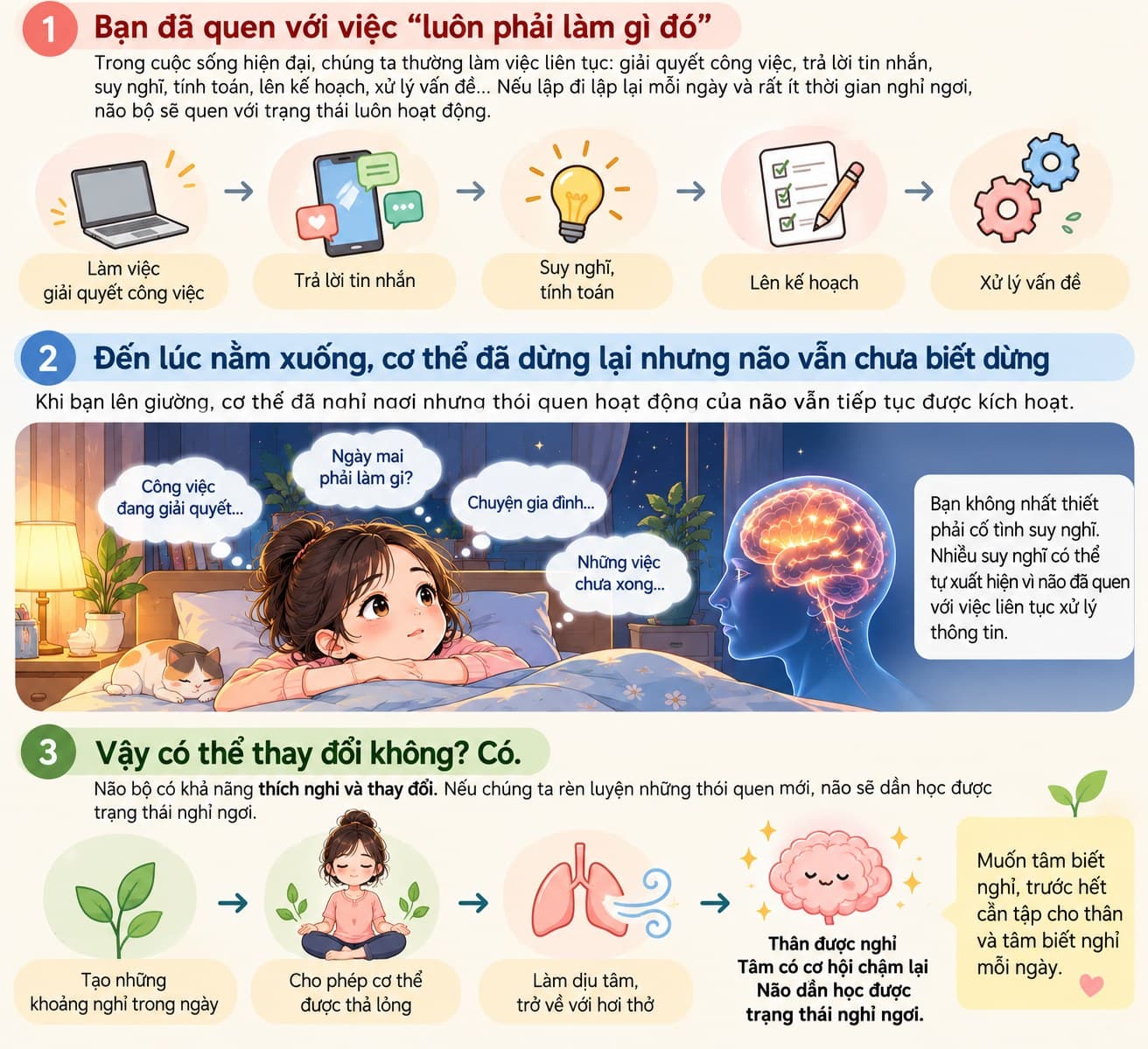 Minh họa ba bước: não quen hoạt động, nằm xuống vẫn nghĩ, và luyện thói quen nghỉ ngơi